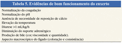 http://www.praticahospitalar.com.br/pratica%2040/img/fig-06-mat-19.gif