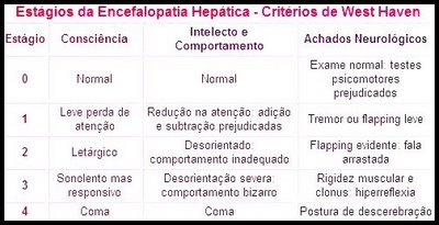 Atenção aos sintomas da Doença de Niemann Pick-C