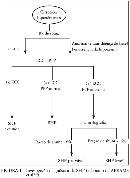 Relatório de caso: doença de Niemann-Pick com manifestações de  insuficiência hepática